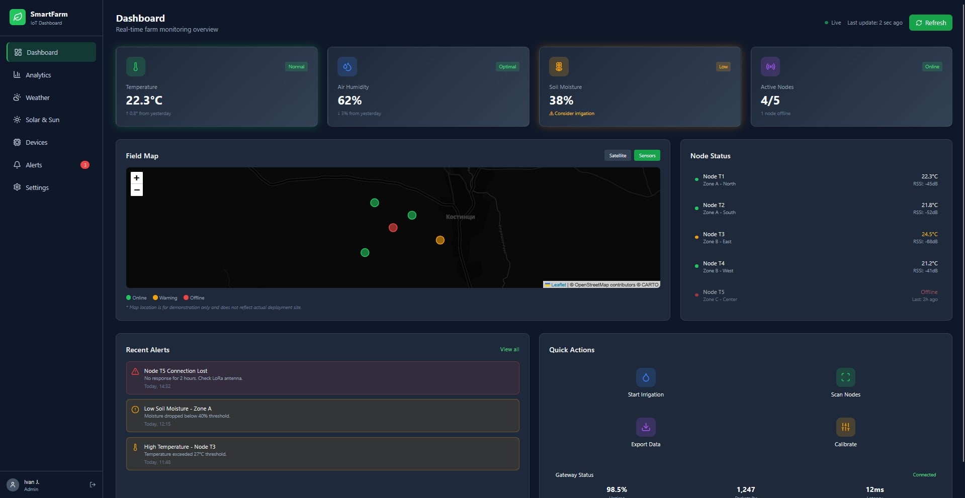 Web Dashboard (Demo UI) 1