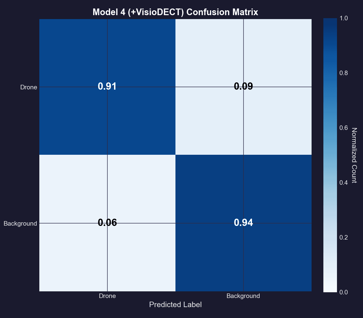 Model 4 (Combined Data)